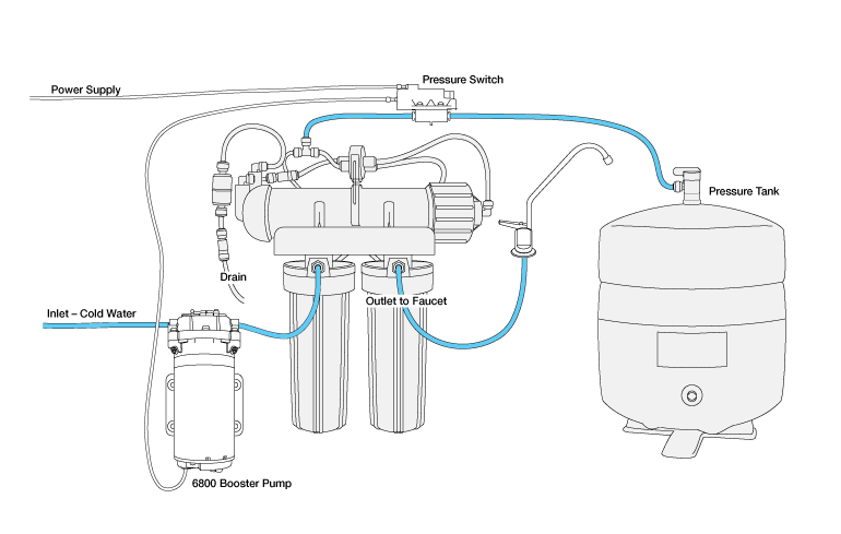 6800 Diagram