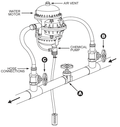 Chemilizer