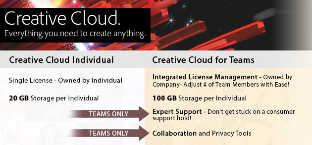creative cloud teams